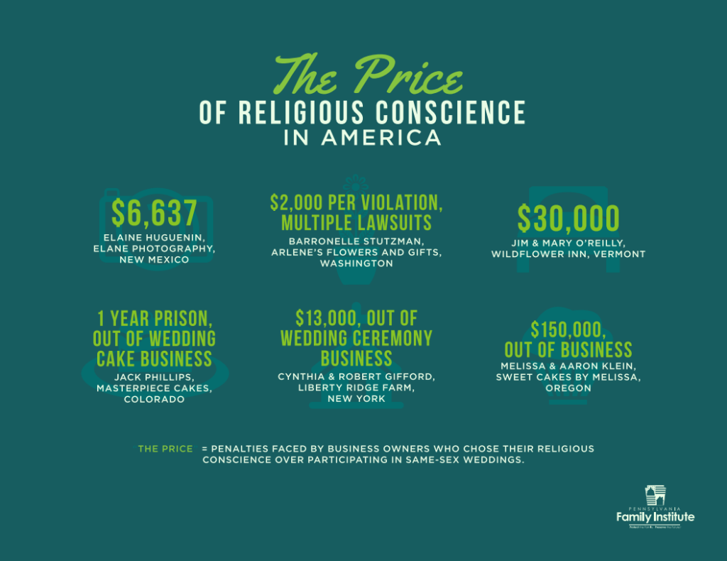 The Price of Religious Conscience in America