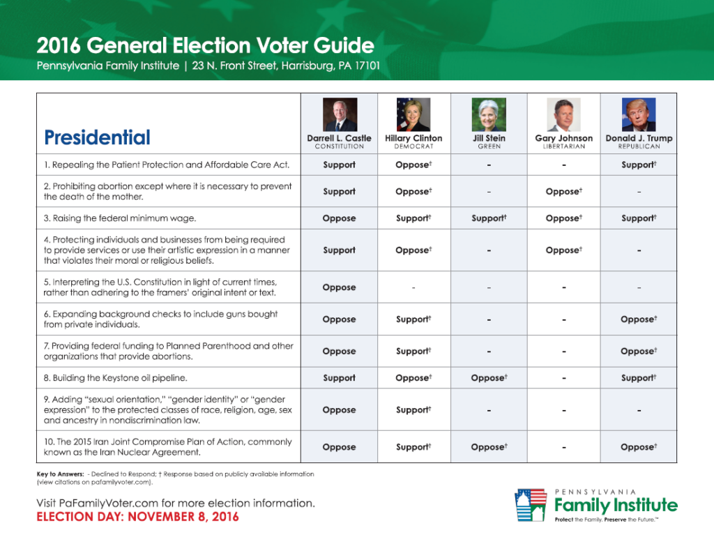 Now Available Presidential, US Senate Voter Guide PA Family