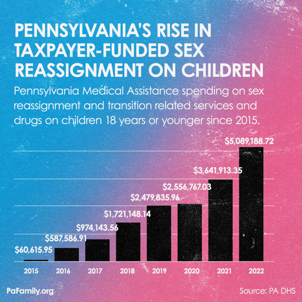 Shocking new report reveals PA government spent more than 20