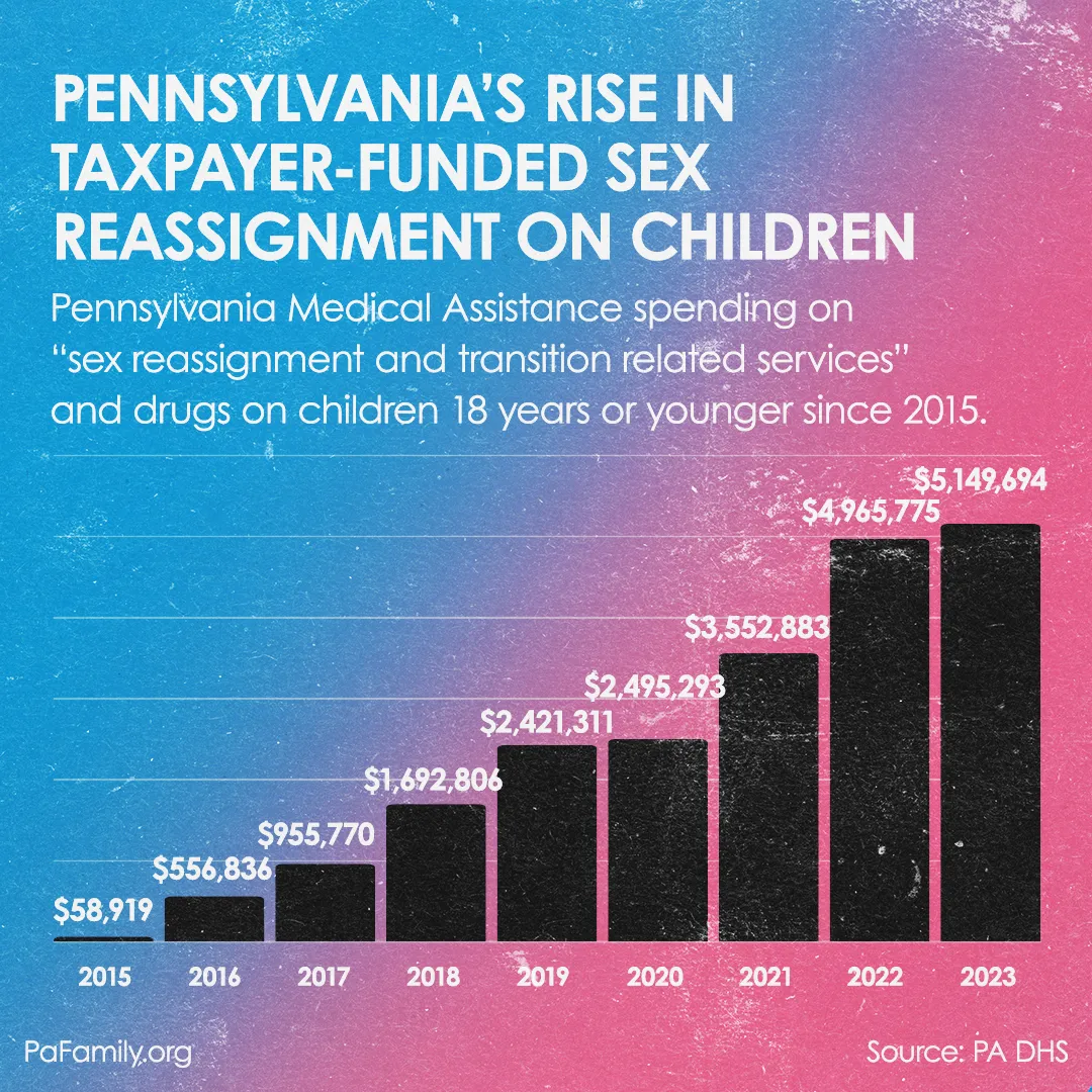 Stop the Harm: Report reveals thousands of young children being ...