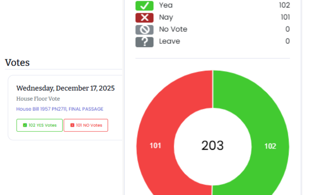 How did your State Rep vote on the Abortion On-Demand Bill?